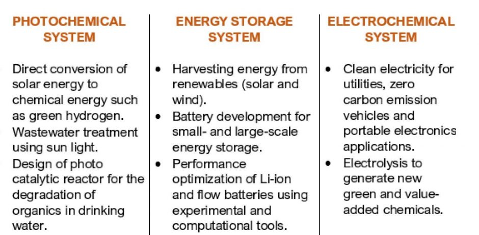 Electro-and-Photo-Chemical Energy System - Clean Energy Research Centre